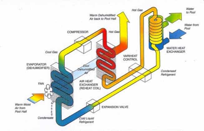Compass Pools Heat Recovery