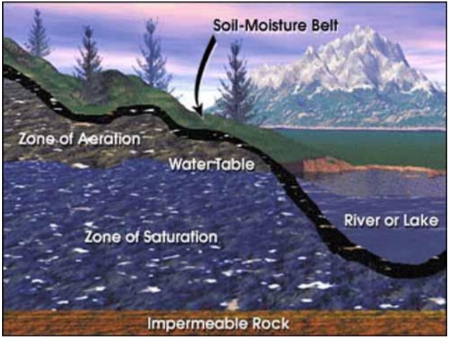Pool architects diagram