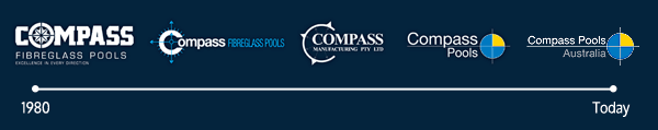 Compass Pools company history